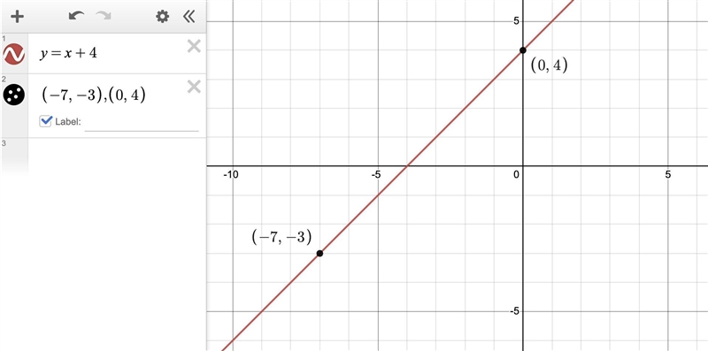 A line has a slope of 1 and includes the points (-7, -3) and (c, 4). What is the value-example-1