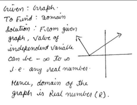 NEED THIS DONE ASAP !! PLEASE A: All real numbers greater than 0 B: All real numbers-example-1