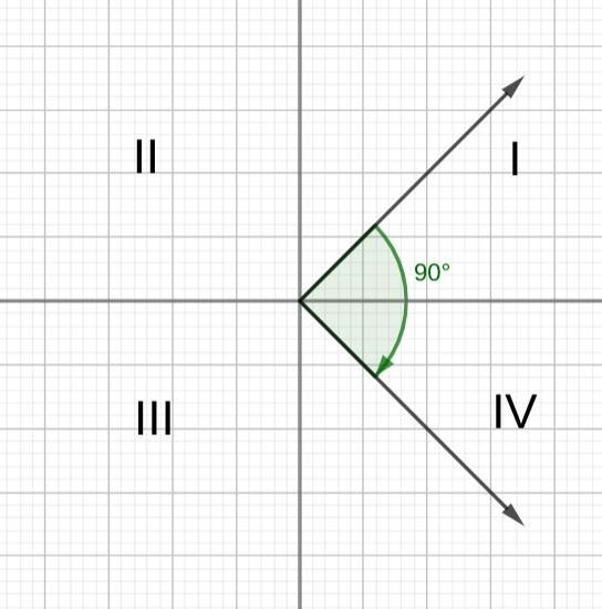 Complete the table with rotations of 180° or less. Include the direction of rotation-example-1