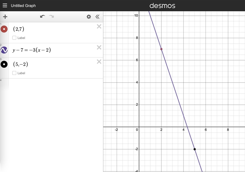 If the slope of the line that goes through the points (2, 7) and (5, a) is -3, what-example-1