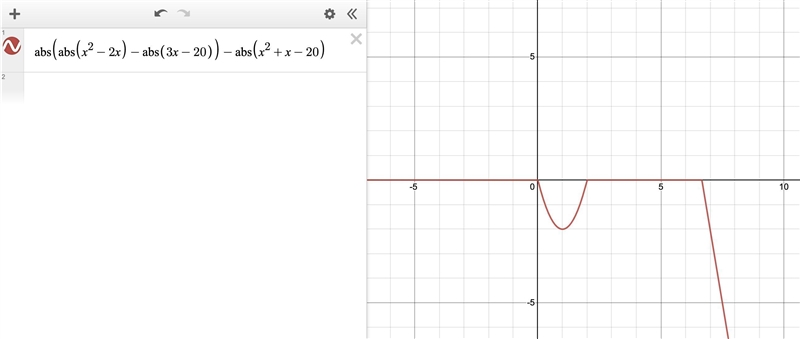 || x²-2x|-|3x-20|| = |x²+x-20|. Find the positive integral value of x-example-1