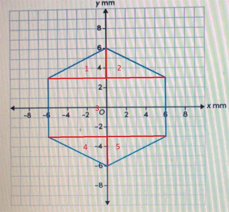 Select the correct answer.An engineering firm designs a custom hexagonal screw for-example-1