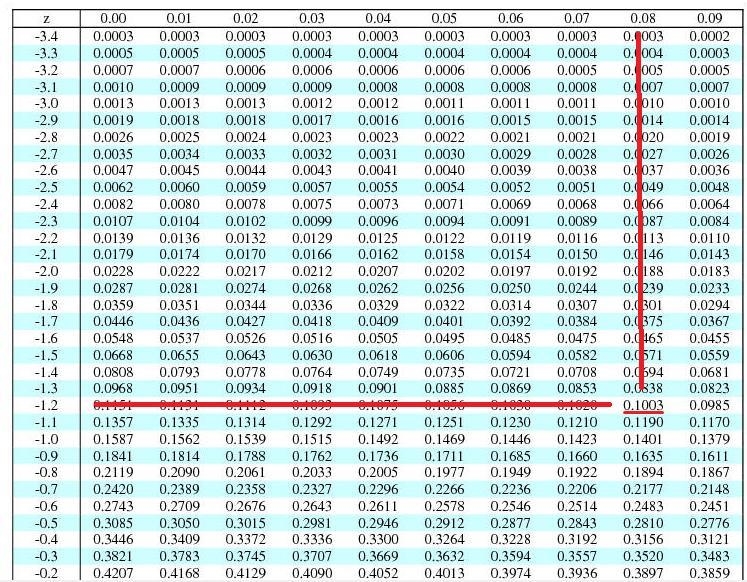 The average charitable contribution itemized per income tax return in a certain state-example-3