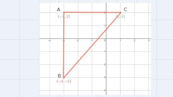 What is the area of a triangle where the vertices are (-3,-3), (-3,2), and (1,2)-example-1