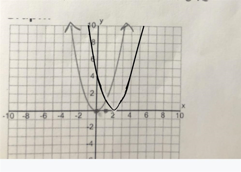 See attached problem; graph , state the domain and range.The graph has a pic of f-example-2