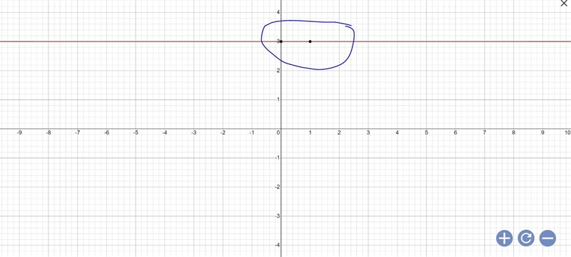 The graph of y=-4+7 is-example-1