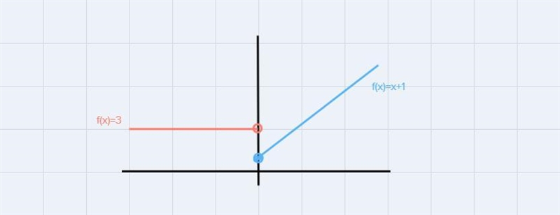 Create a table of values and sketch a graph of the piecewise function. Be sure to-example-2