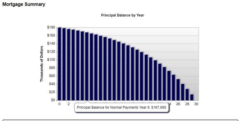 You took out a $180,000 mortgage, at an APR of 7.5%. The monthly payments are 1021.69. What-example-1