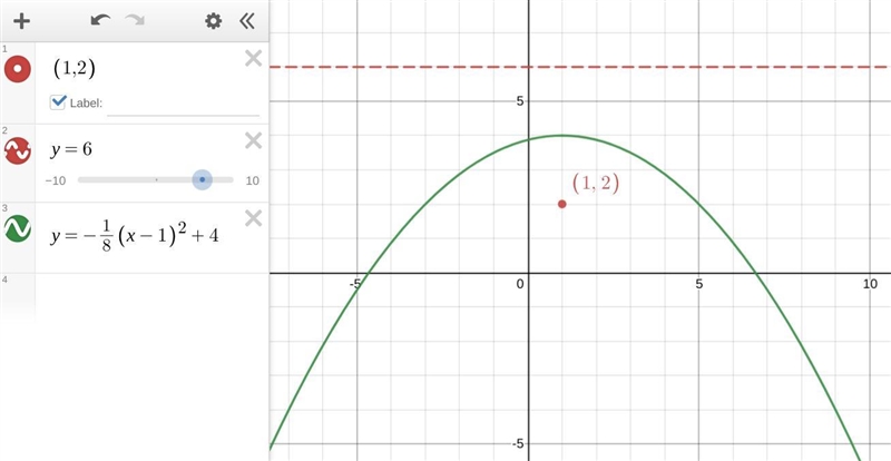 Write the equation for a parabola with a focus at (1,2)(1,2)left parenthesis, 1, comma-example-1