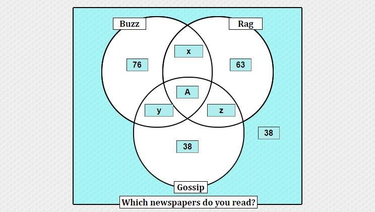 I need help with Venn Diagrams . In the screen shot is all the info please help and-example-1