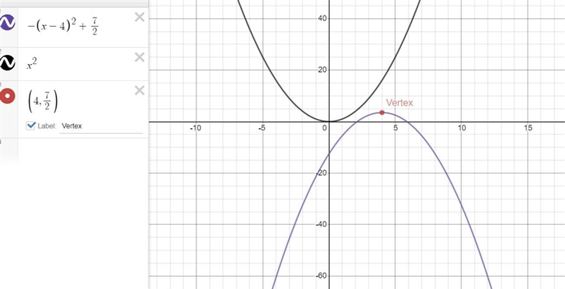 For each of the following problems: a) State the Parent function b) Graph the equation-example-2