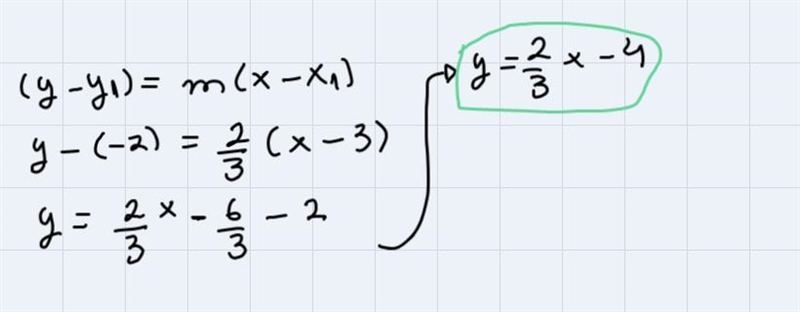 B) Write an equation of the line passing through the point (3,-2) that is parallel-example-2