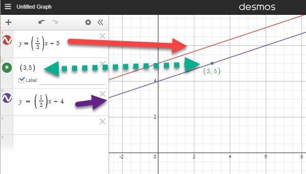 Write an equation of a line that is parallel to y = 1/3x + 5 and goes through (3,5) A-example-1