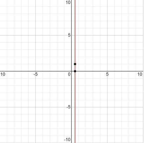 Solve the equation 4x+1=3 without a calculator, using either a table or a graph. (Find-example-1