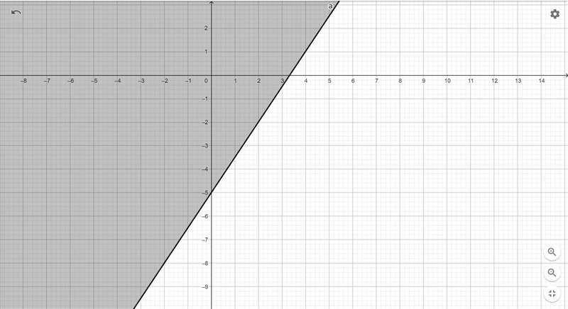 Which of the following is the graph of 6x – 4y ≤ 20-example-1