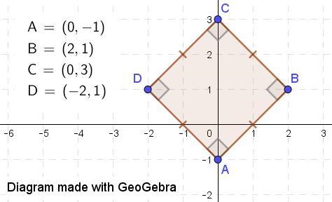 Show that the points (0.-1).(2, 1).(0.3) and (-2, 1) are the vertices of a square-example-1