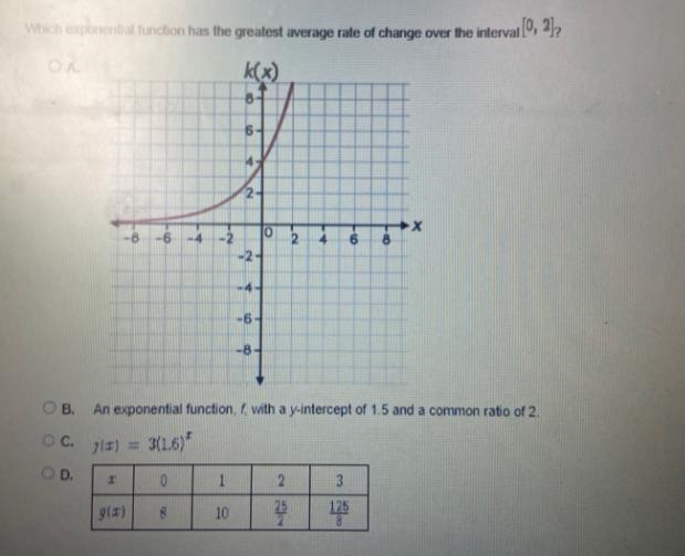 Which exponential function has the greatest average rate of change over the interval-example-1