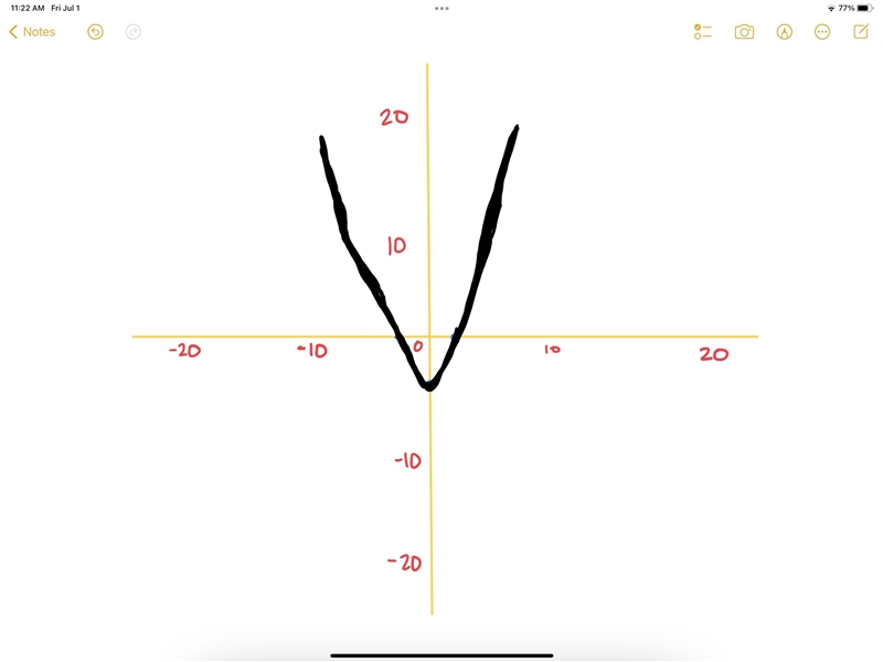 True or false: The graph of y=3x2-3 opens up.-example-1