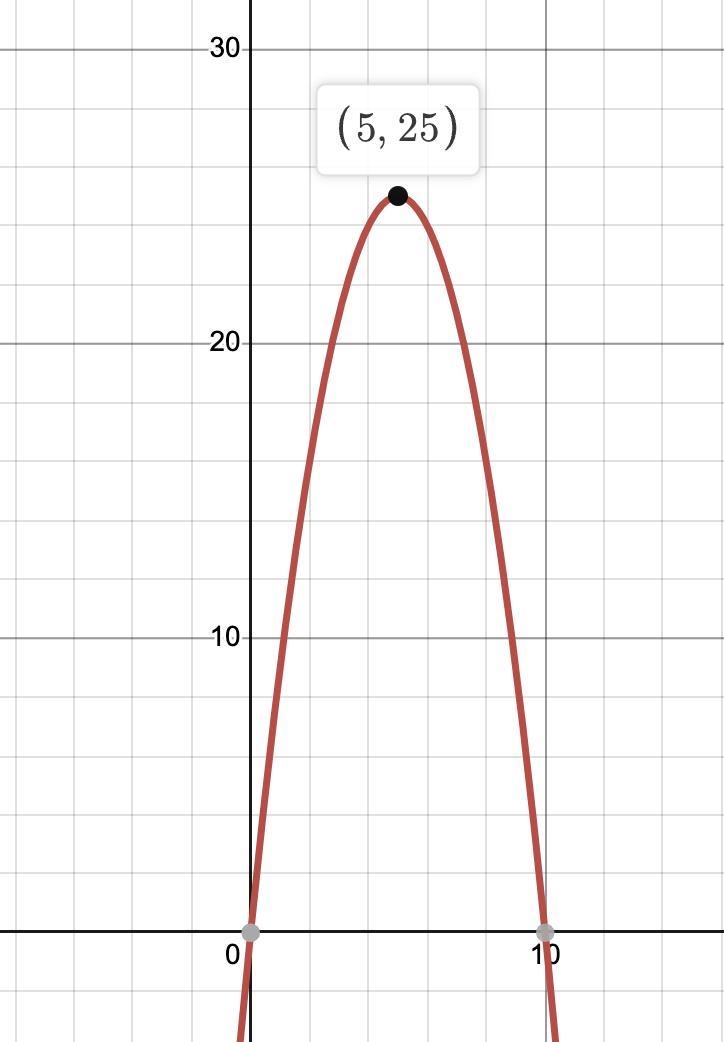 A(x)=x(10-x) When is A(x) at its maximum? Explain Or show how you know.-example-1