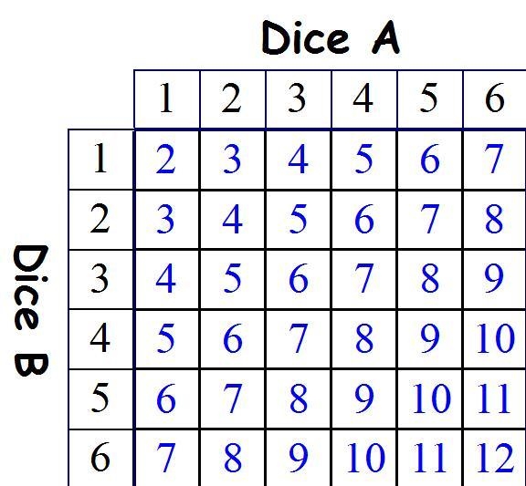 You are playing a game that uses two fair number cubes. If the total on the number-example-1