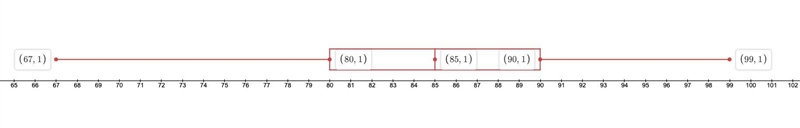 Please help I know how to do this but there’s too much-example-1