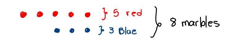 Draw a tree diagram to solve the following question.A bag contains 5 red and 3 blue-example-1