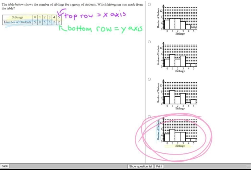 The table below shows the number of siblings for a group of students. Which histogram-example-1