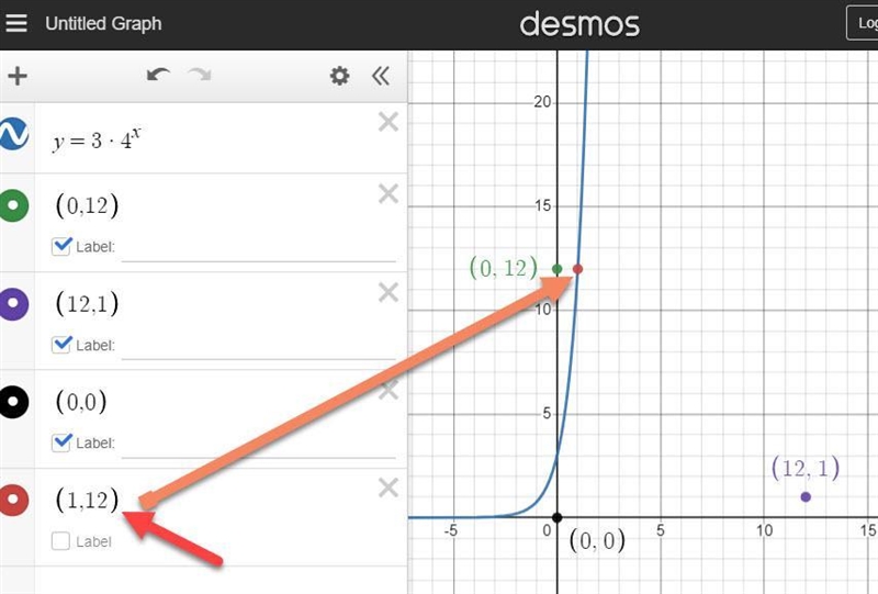 Which point is on the graph of f(x) = 3.4x-example-1