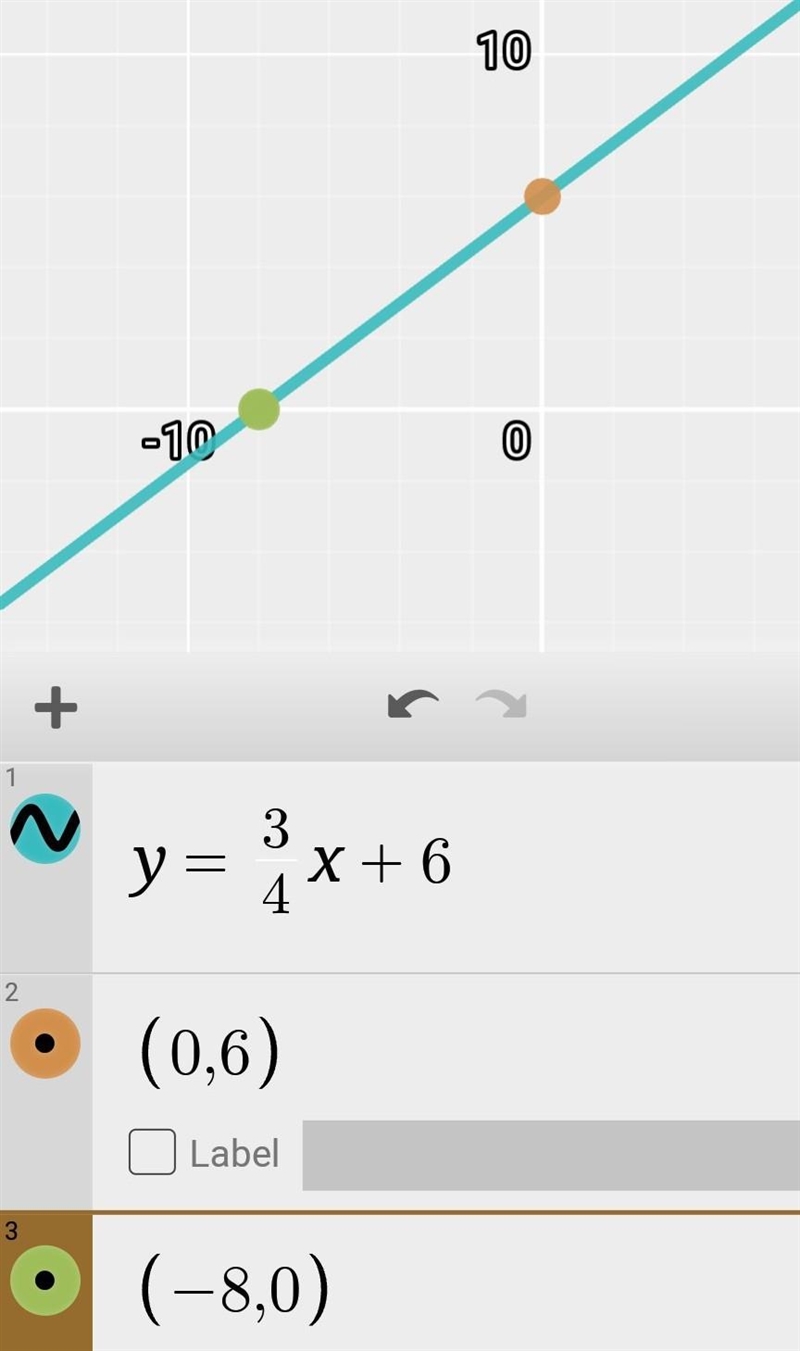 Graph the linear equation -3x + 4y = 24 4-example-1