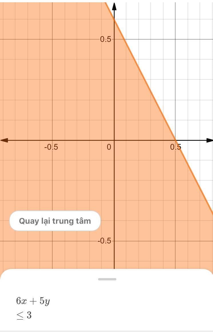 Graph the system of inequalities. Then state whether the situation is infeasible, has-example-2