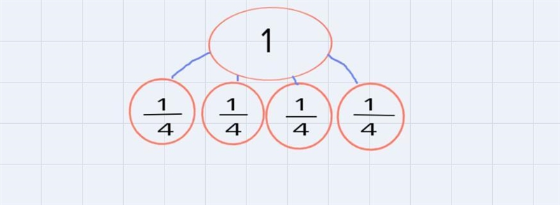 Complete the number bond and write the number sentence to match the tape diagram-example-2