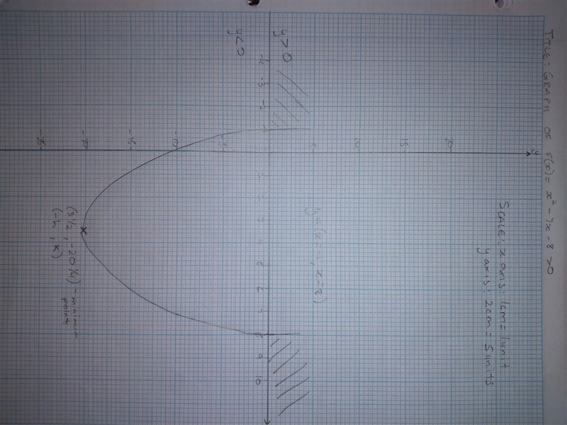 Use a graph to solve inequality x²-7x-8>0​-example-1