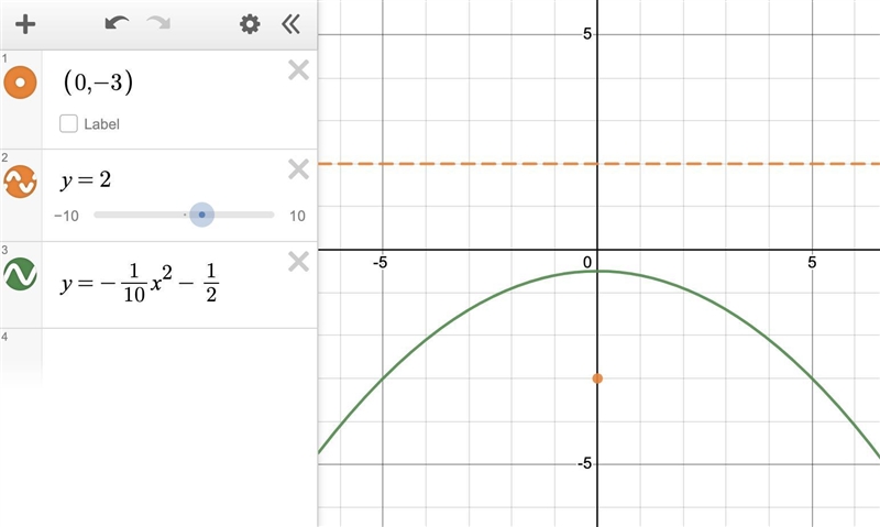 What is the equation of the parabola with focus (0, -3) and directrix y= 2?-example-1