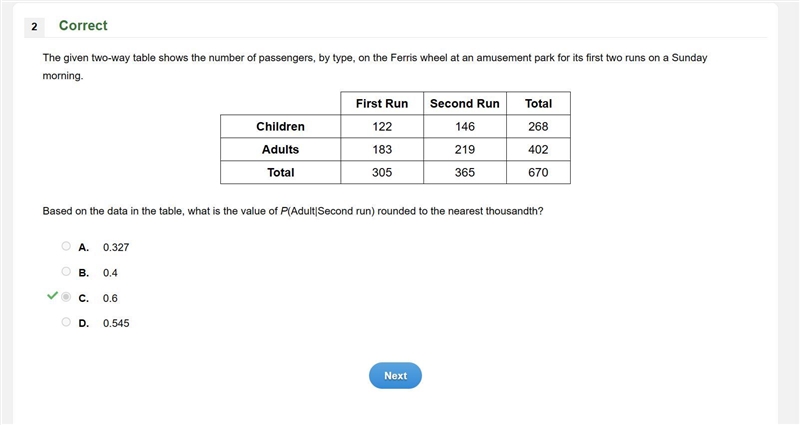 The given two-way table shows the number of passengers, by type, on the Ferris wheel-example-1