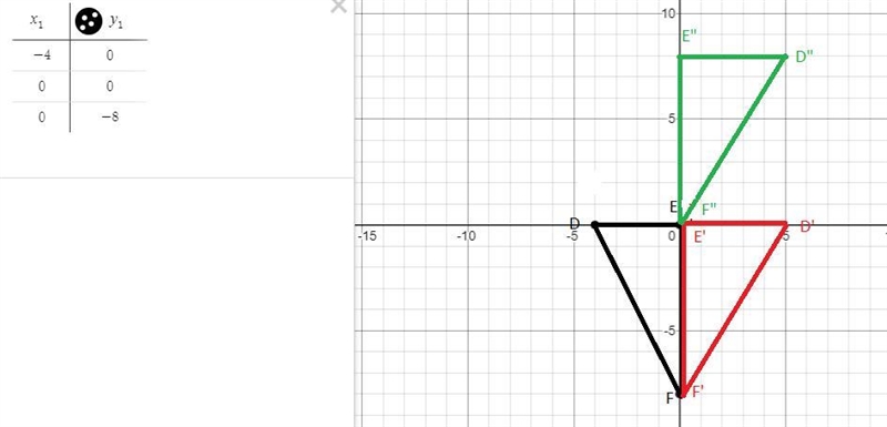 The quilt shown has a border made of right triangles and trapezoids. a. Graph one-example-3