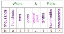 Which one is bigger? 4 tenths + 13 hundredths or 0.51-example-1