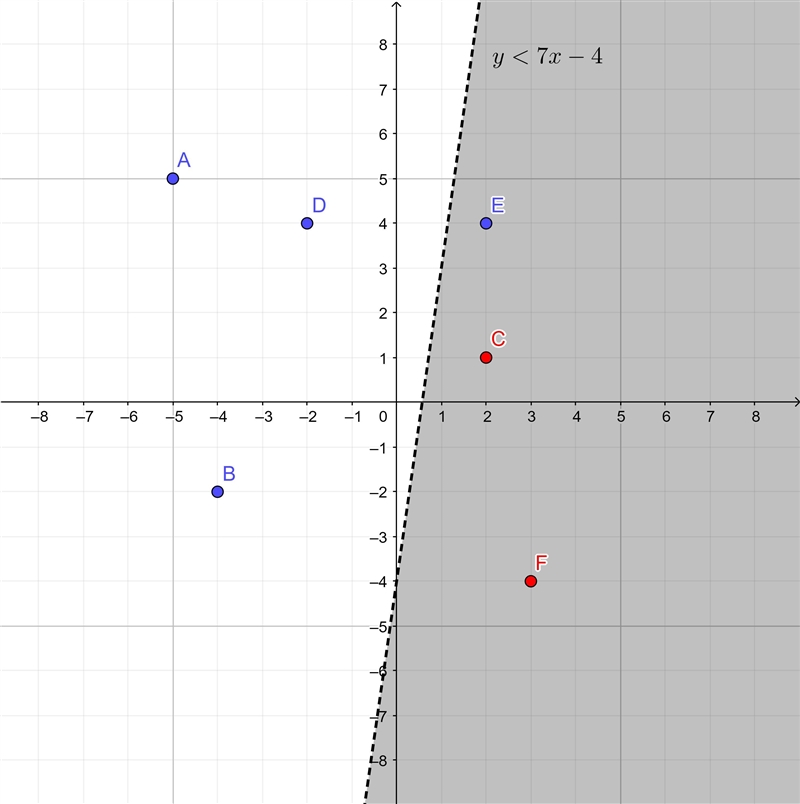 100 POINTS PLEASE HELP!!! The coordinate plane below represents a community. Points-example-2