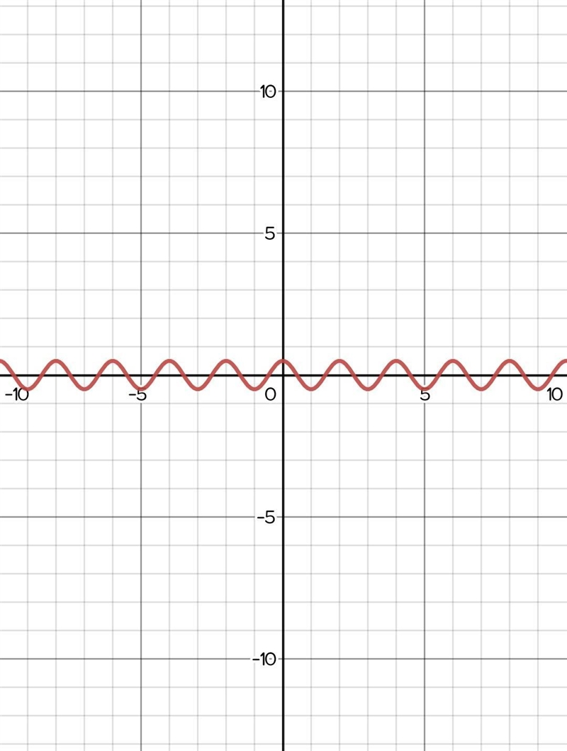 Graph y = 1/2cosπx \\ \\ ​-example-3