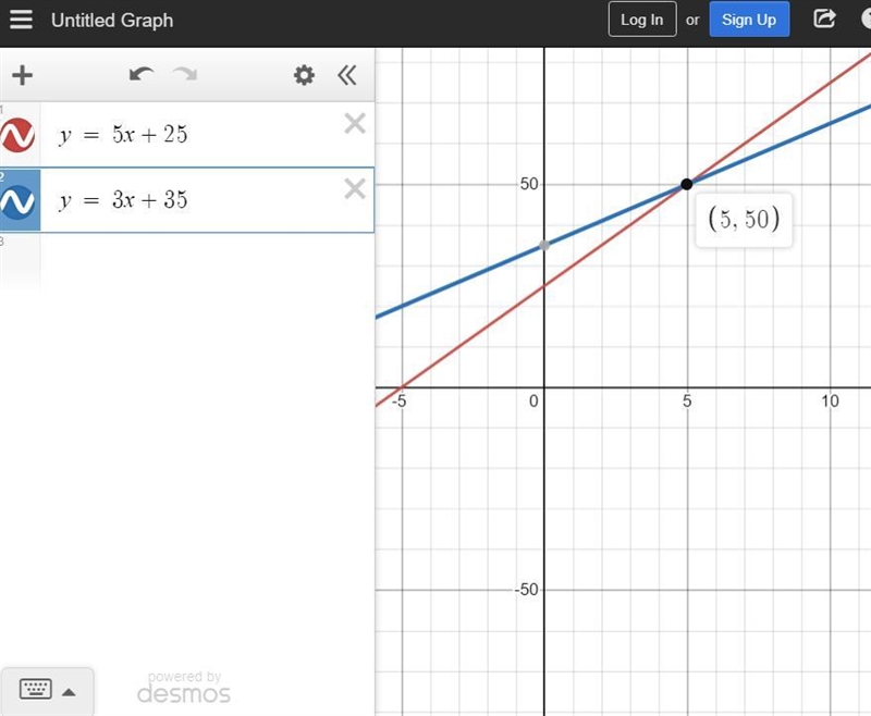 Is (5,50) a solution to the linear system y = 5x + 25 and y = 3x + 35? Explain your-example-1