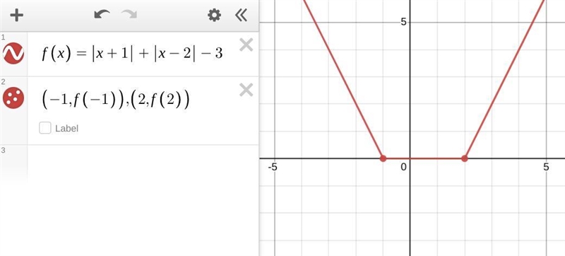 PLEASE HURRY: Solve the equation: |x+1|+|x-2|=3 (The brackets are absolute values-example-1