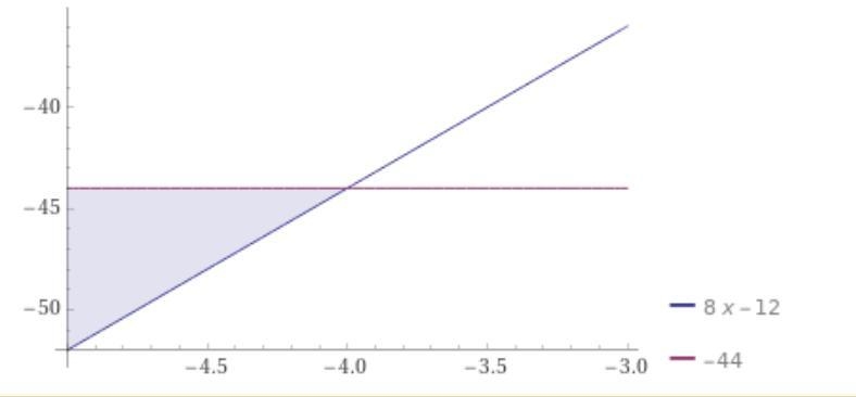 -12 + 8x less than or greater than -44-example-1