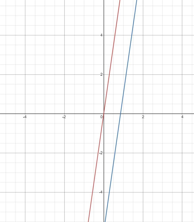 How many solutions does 8B + 7v - 5 equals -11 + 15b​-example-1