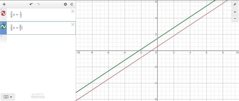 These four lines have been graphed on the same line. Which lines are parallel to each-example-1