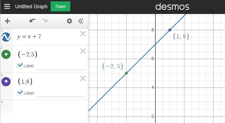 The line passing through the points (-2,5) and (1,8)-example-1