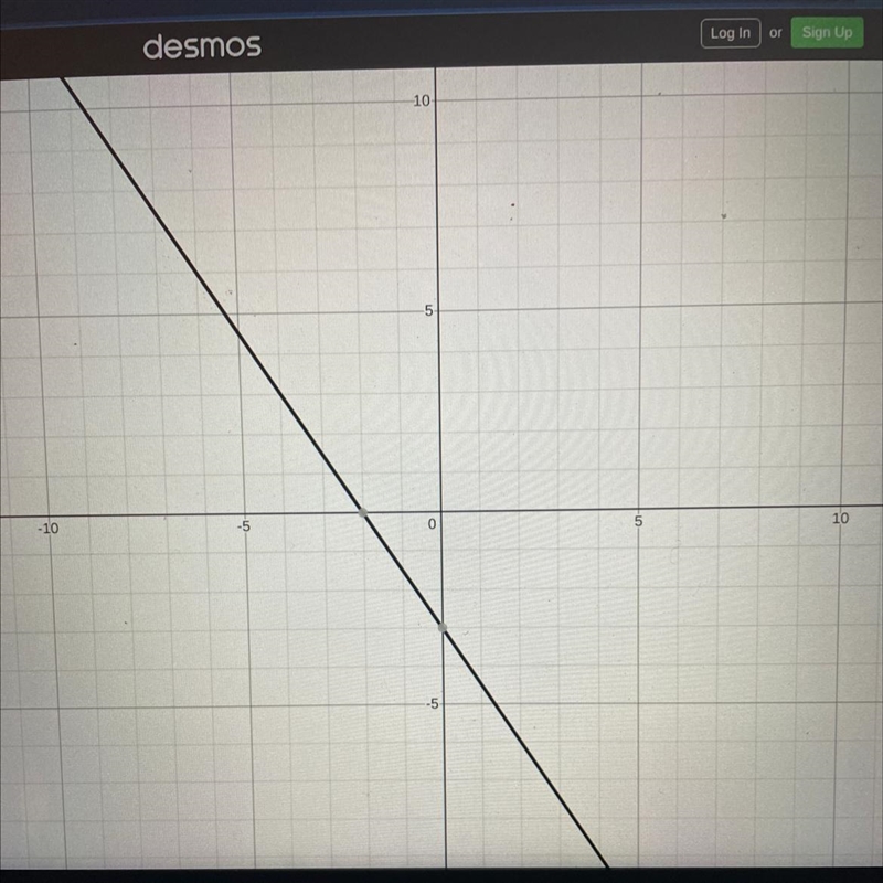 Graph y = - (3)/(2)x - 3 I need the help ​-example-1