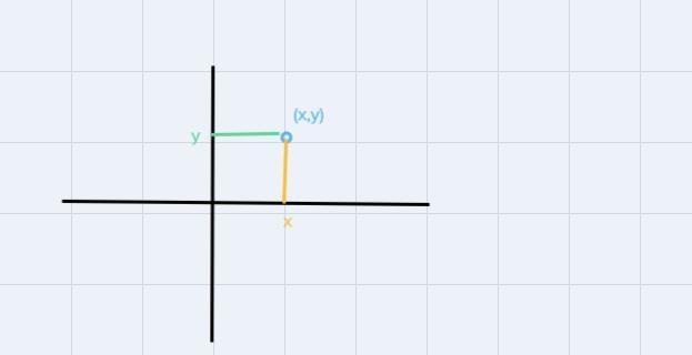 Consider the following.A(-4.5, 4)B (2, -1.5)Plot the given points on the graph.AnswerKeypadKeyboard-example-1