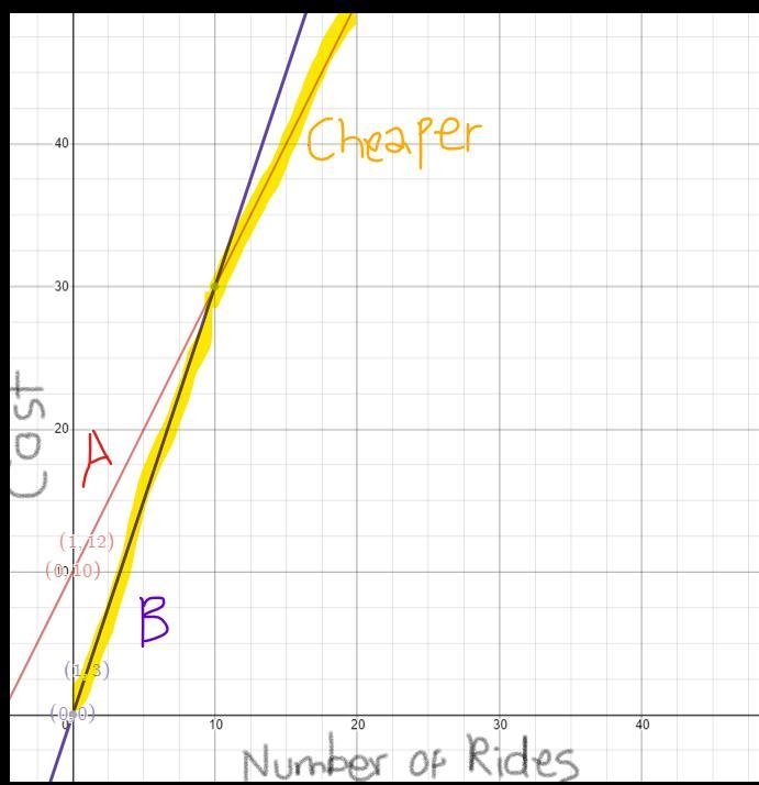 Solving systems of equations graphing Just parts C and D-example-4