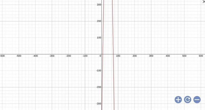 Y=-x^2 +78x-512 I need help with this problem-example-3