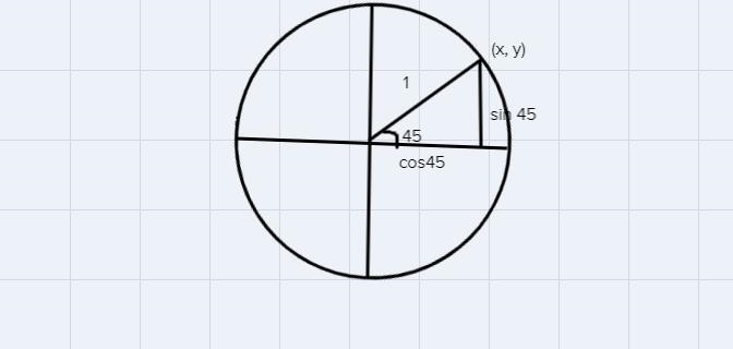 Identify the terminal point for a 45° angle in a unit circle.O A. (24)O B. (1.)Oc-example-1