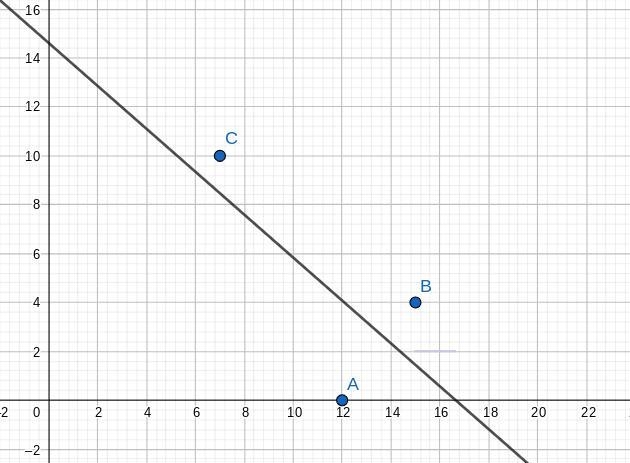 Part A: In your own words, describe the relationship between the temperature of the-example-1